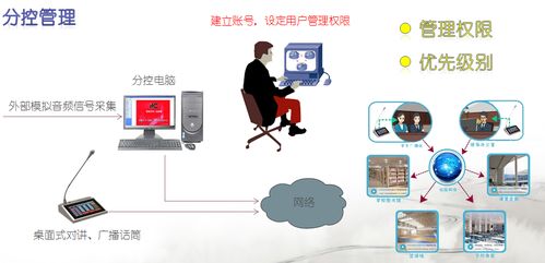 ITC數字IP網絡廣播系統在北京外國語大學溫州附屬學校的成功應用